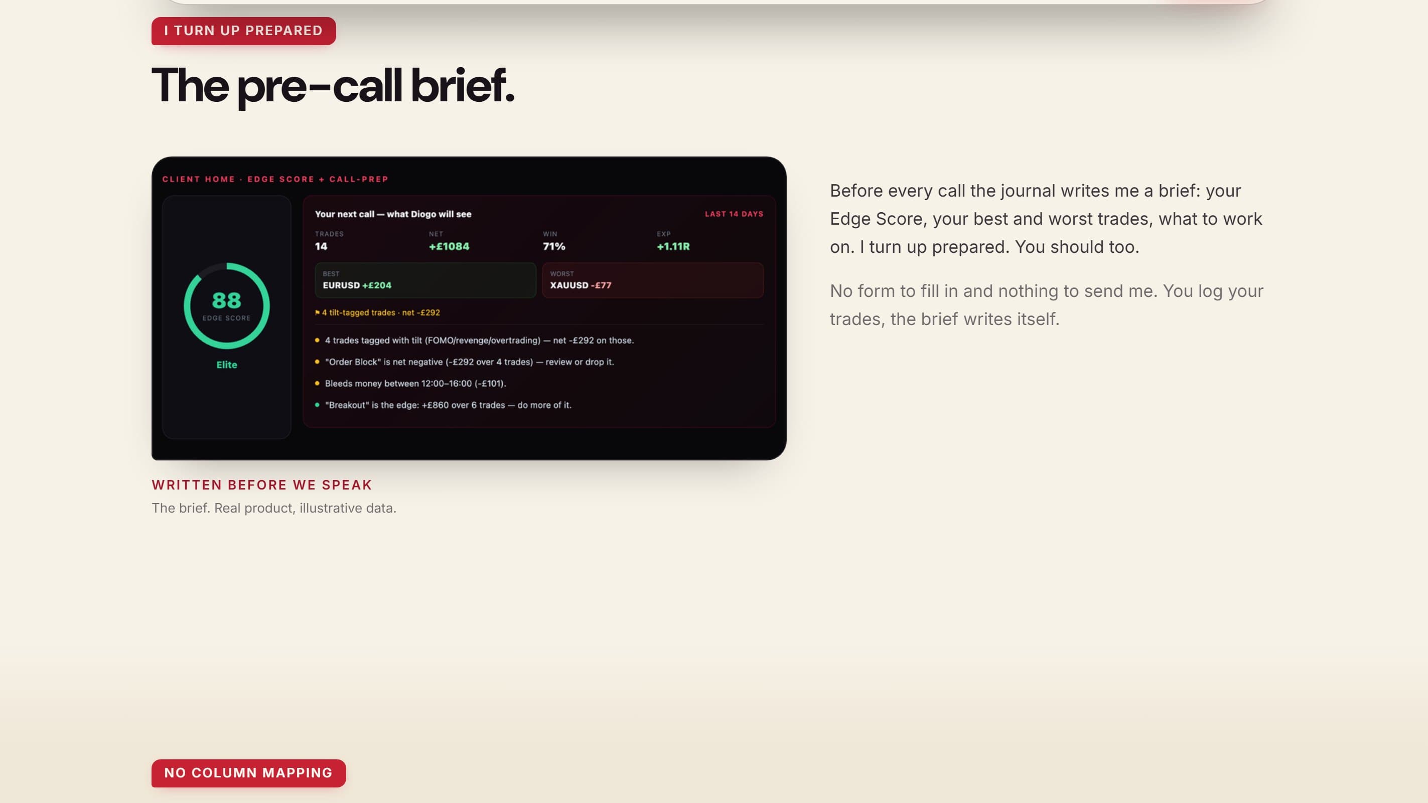 The journal's pre-call brief showing an Edge Score of 88, the best and worst trades, and notes on what to work on