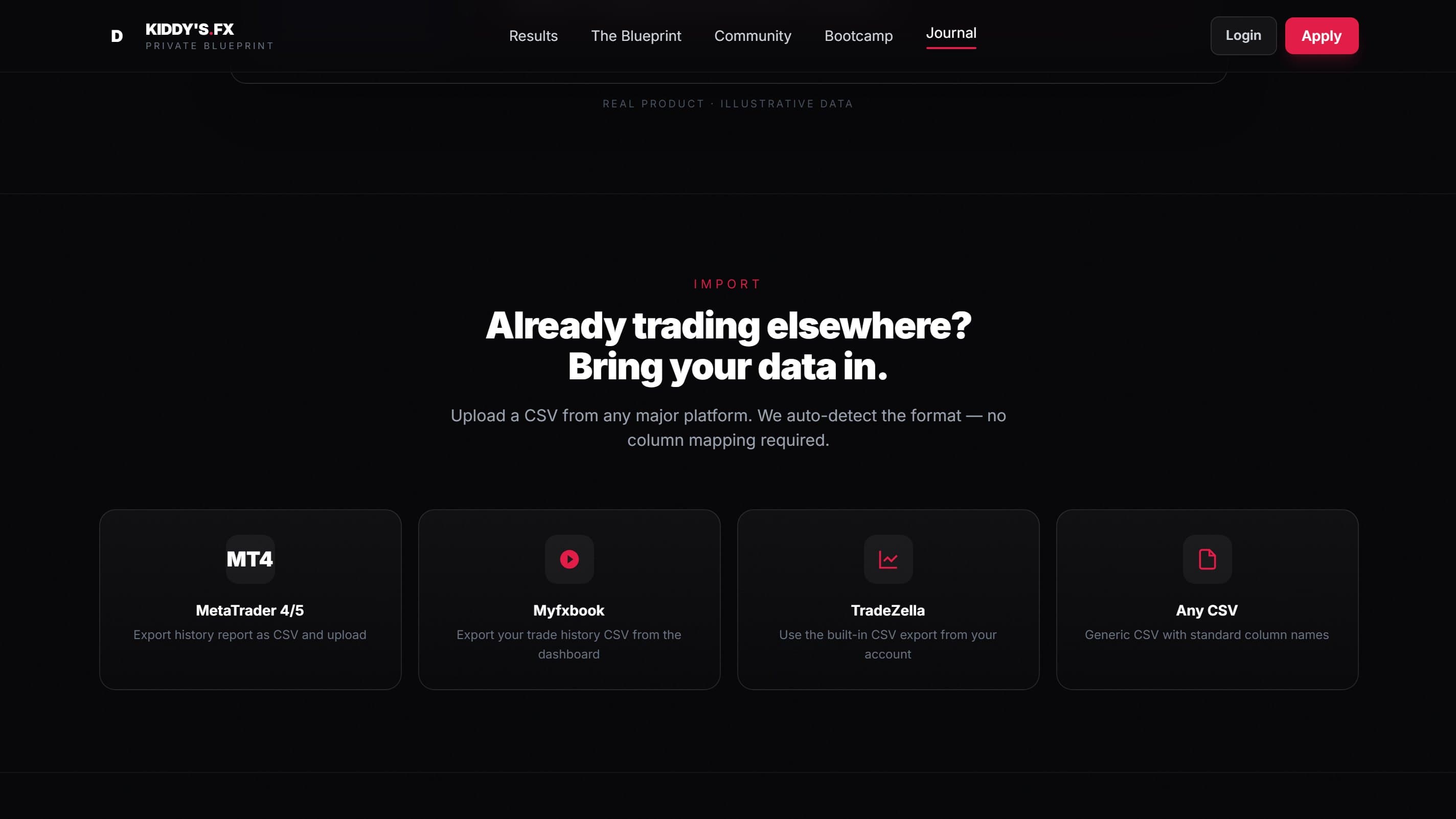 The CSV import screen offering MetaTrader 4 and 5, Myfxbook, TradeZella and generic CSV