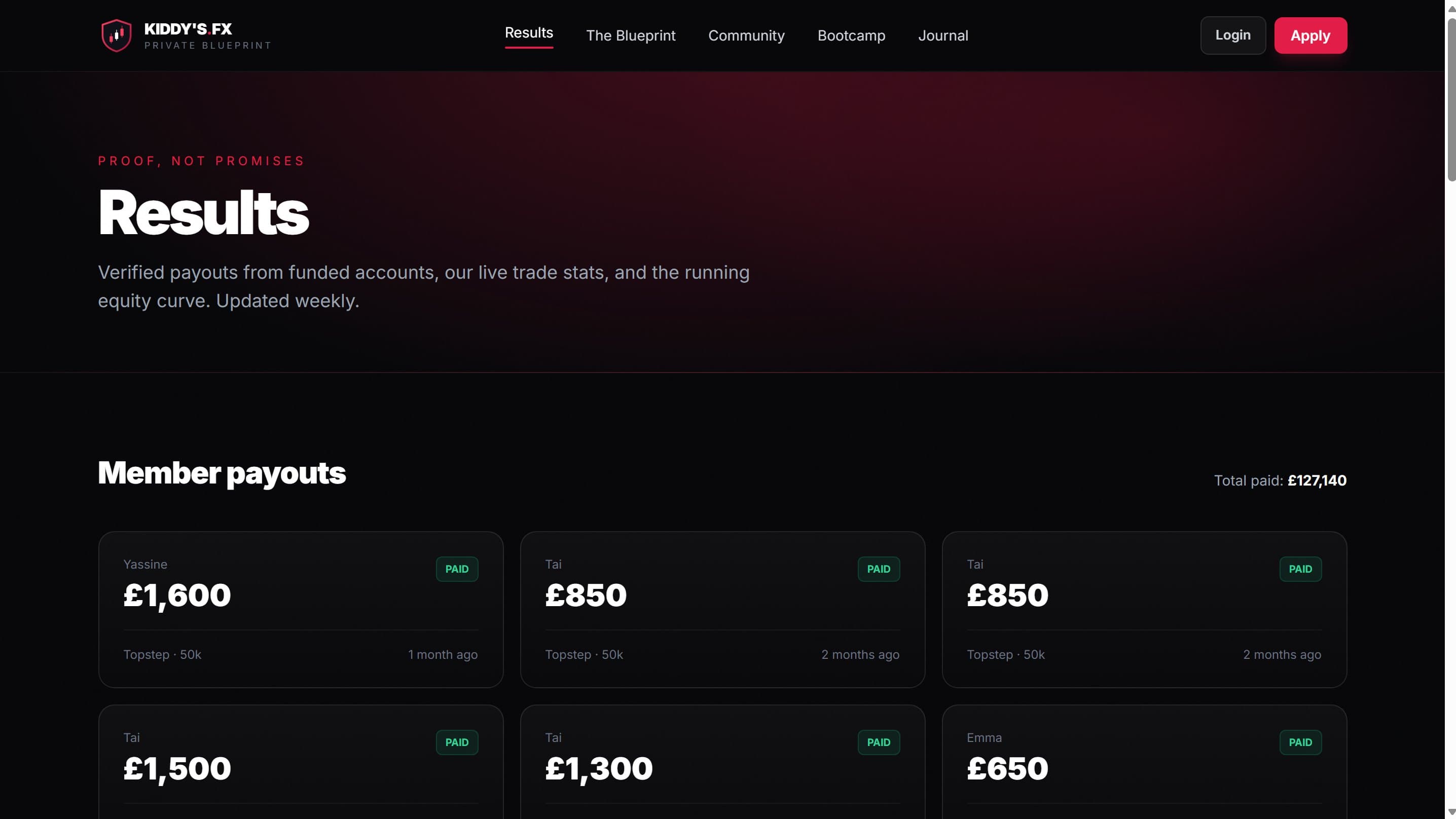 The public results page listing member payouts from funded accounts with a running total